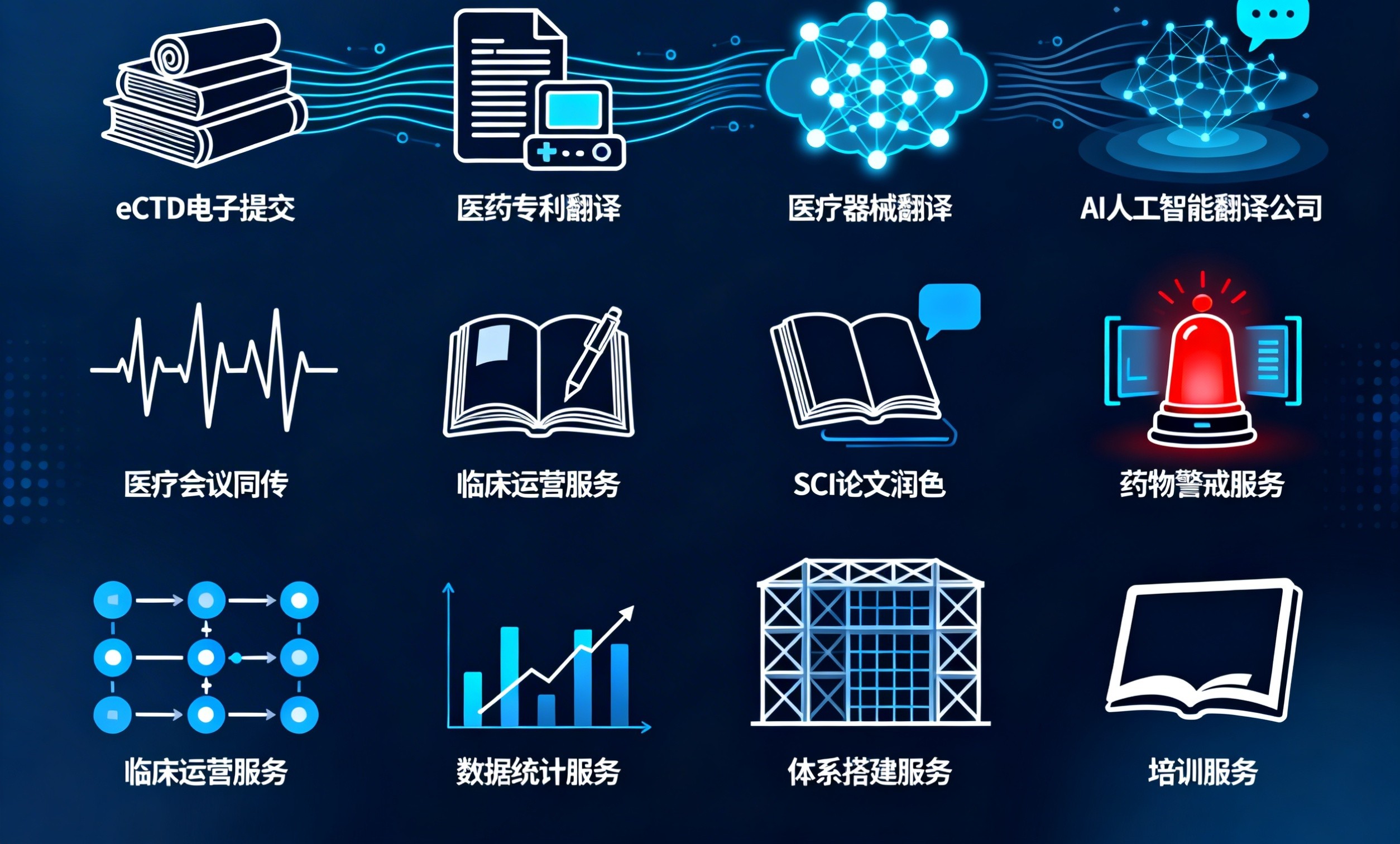 eCTD發布服務哪些公司提供?